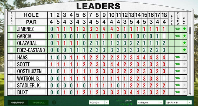 Españoles en la primera jornada del Masters 2014 - Golf