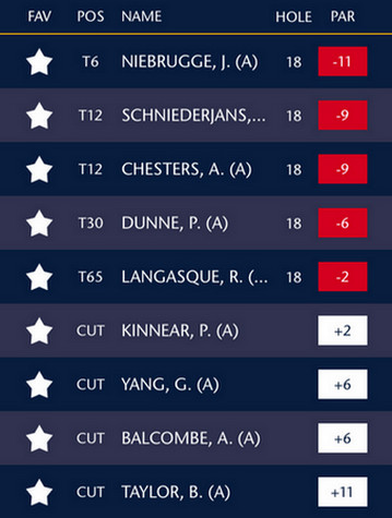 Clasificación amateurs Open 2015 golf